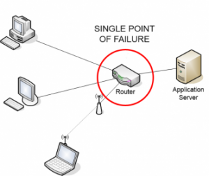Single_Point_of_Failure
